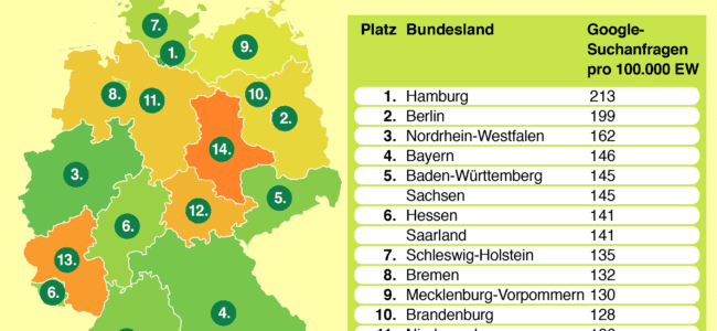 Zum Weltspartag am 30.10.2018:  Das ist das sparsamste Bundesland!