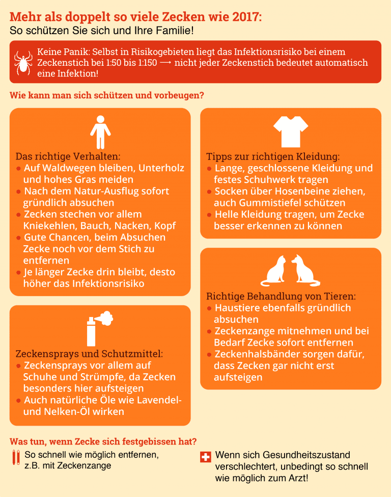 S3 Sepsis Leitlinie: So Schützen Sie Sich Und Ihre Familie Vor Den Gefährlichsten Symptomen! - cfdtd1l